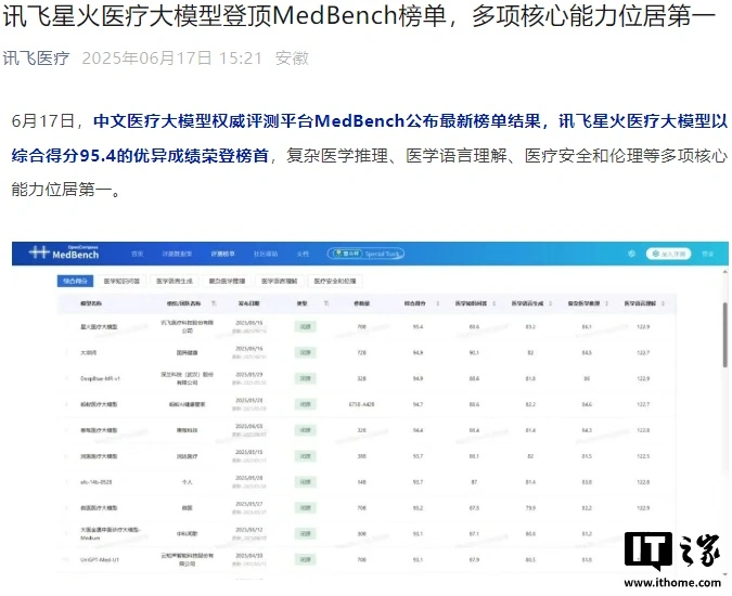 配资公司平台 讯飞星火医疗大模型宣布登顶 MedBench 榜单，多项核心能力位居第一